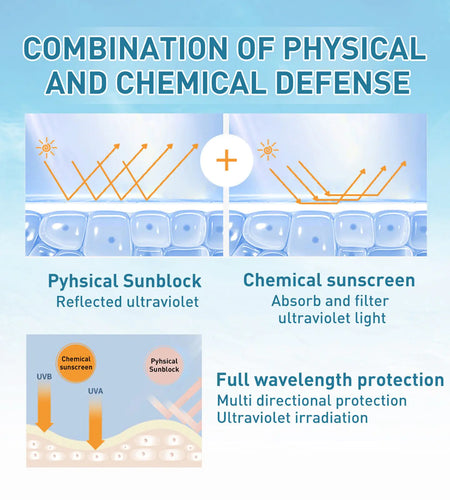 Body Hydrating Sunscreen