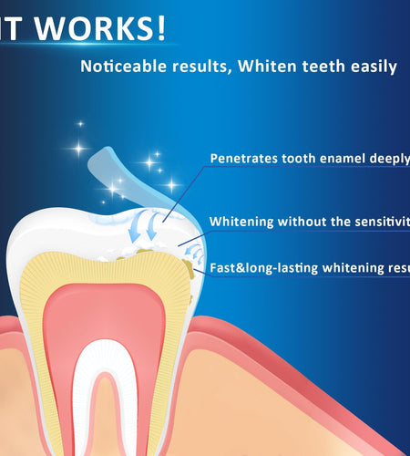 Teeth Whitening Strips 14 Treatments, 28 White Strips for Teeth Whitening, Non-Sensitive Whitening Strips for Tooth Whitening, Helps to Remove Smoking Coffee Soda Wine Stain, 10 Shades Whiter